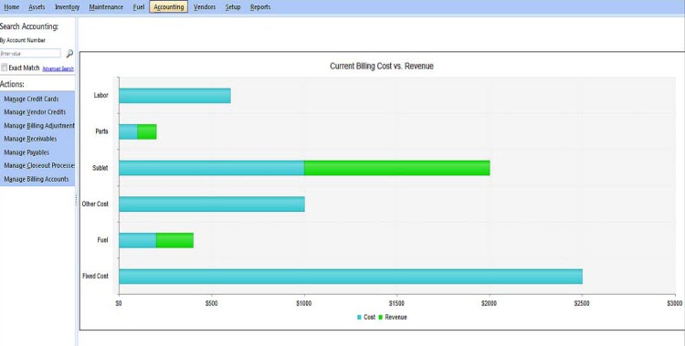 Current billing cost vs. revenue chart