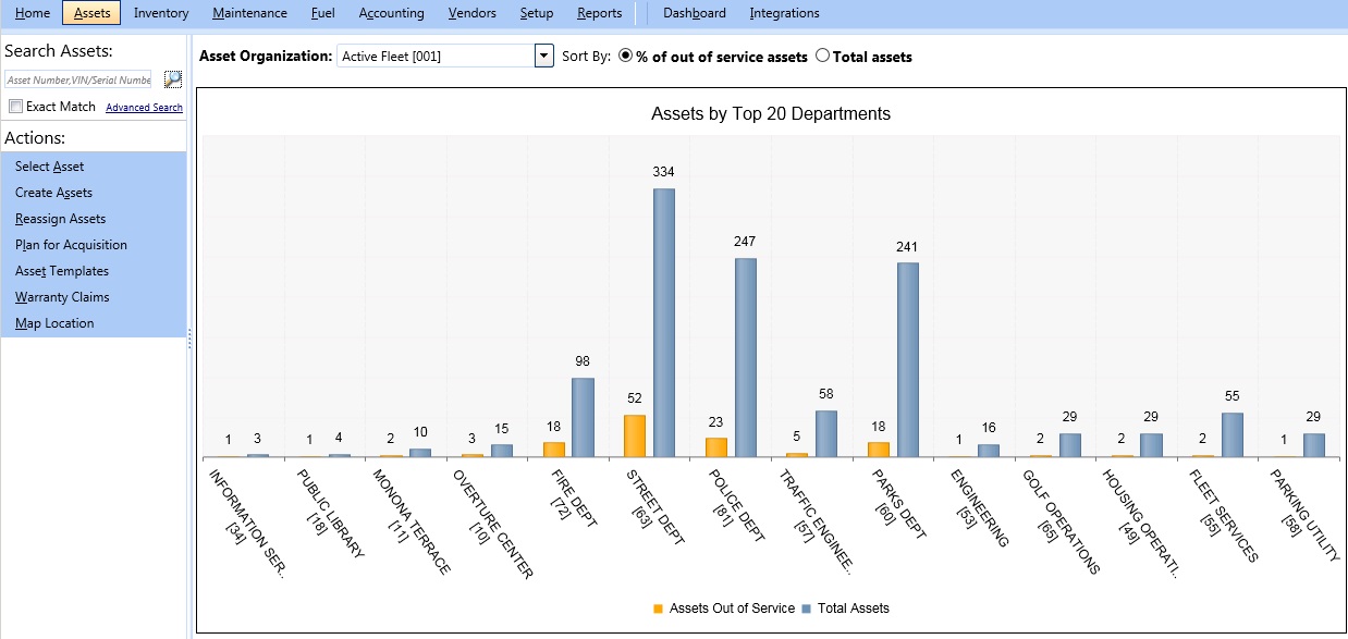 Assets page